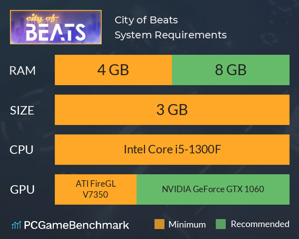 City of Beats System Requirements PC Graph - Can I Run City of Beats