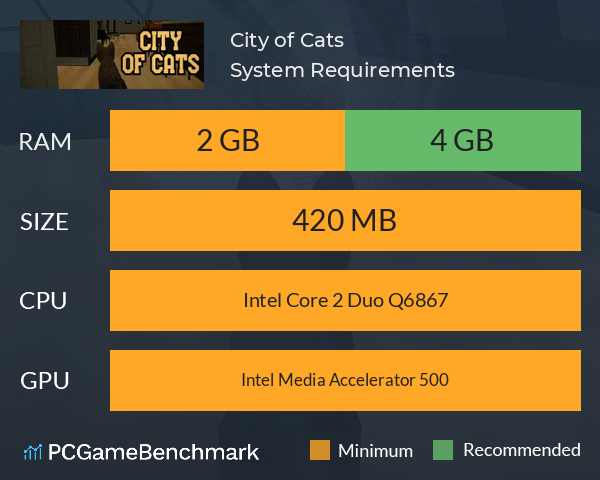 City of Cats System Requirements PC Graph - Can I Run City of Cats City of Cats System Requirements PC Graph - Can I Run City of Cats
