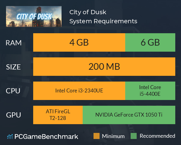 City of Dusk System Requirements PC Graph - Can I Run City of Dusk City of Dusk System Requirements PC Graph - Can I Run City of Dusk