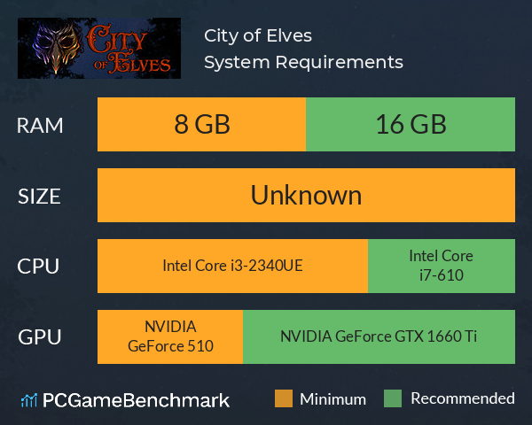 City of Elves System Requirements PC Graph - Can I Run City of Elves