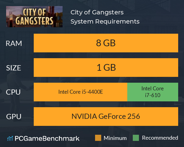 City of Gangsters System Requirements PC Graph - Can I Run City of Gangsters