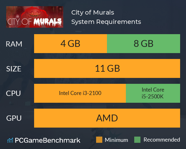 City of Murals System Requirements PC Graph - Can I Run City of Murals City of Murals System Requirements PC Graph - Can I Run City of Murals