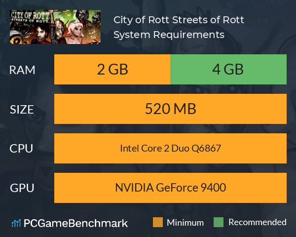 City of Rott: Streets of Rott System Requirements PC Graph - Can I Run City of Rott: Streets of Rott