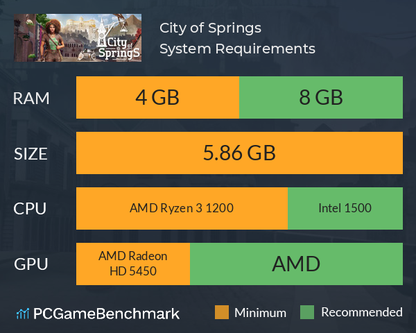 City of Springs System Requirements PC Graph - Can I Run City of Springs