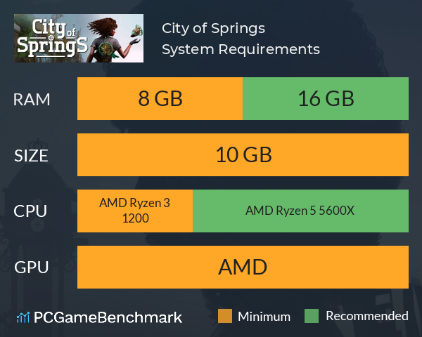 City of Springs System Requirements PC Graph - Can I Run City of Springs City of Springs System Requirements PC Graph - Can I Run City of Springs