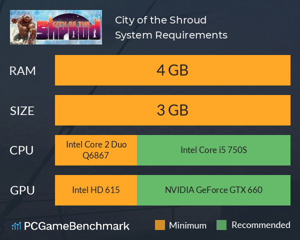 City of the Shroud System Requirements PC Graph - Can I Run City of the Shroud