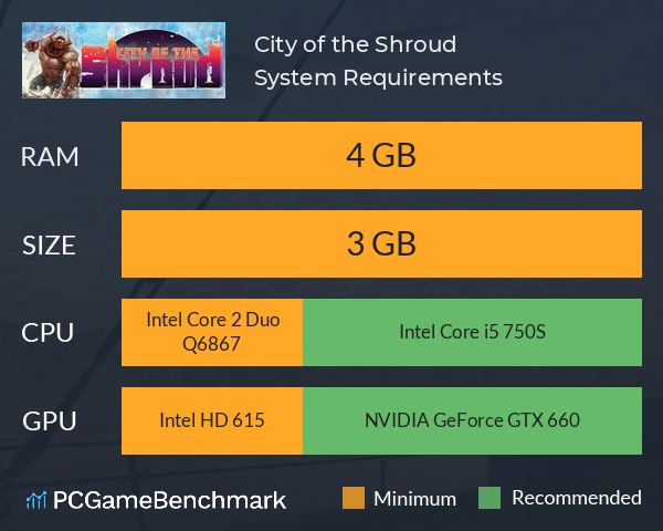 City of the Shroud System Requirements PC Graph - Can I Run City of the Shroud City of the Shroud System Requirements PC Graph - Can I Run City of the Shroud