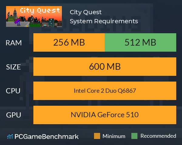 City Quest System Requirements PC Graph - Can I Run City Quest