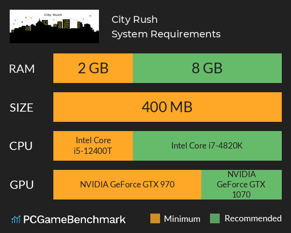 City Rush System Requirements PC Graph - Can I Run City Rush City Rush System Requirements PC Graph - Can I Run City Rush