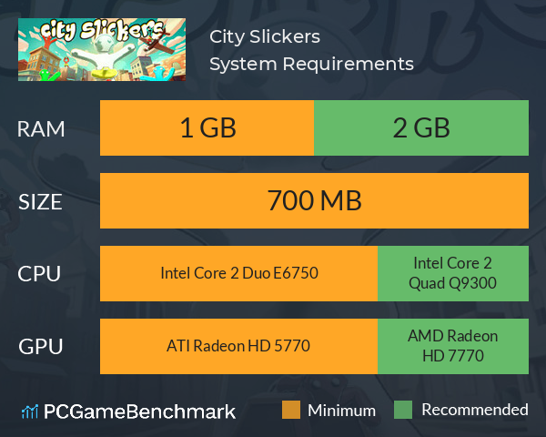 City Slickers System Requirements PC Graph - Can I Run City Slickers City Slickers System Requirements PC Graph - Can I Run City Slickers