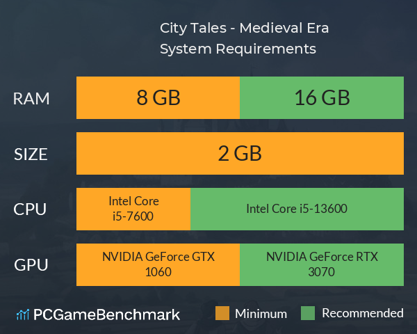 City Tales - Medieval Era System Requirements PC Graph - Can I Run City Tales - Medieval Era City Tales - Medieval Era System Requirements PC Graph - Can I Run City Tales - Medieval Era