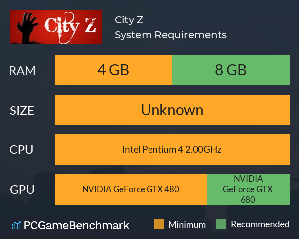 City Z System Requirements PC Graph - Can I Run City Z City Z System Requirements PC Graph - Can I Run City Z