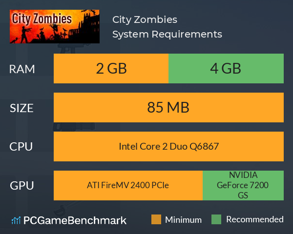 City Zombies System Requirements PC Graph - Can I Run City Zombies
