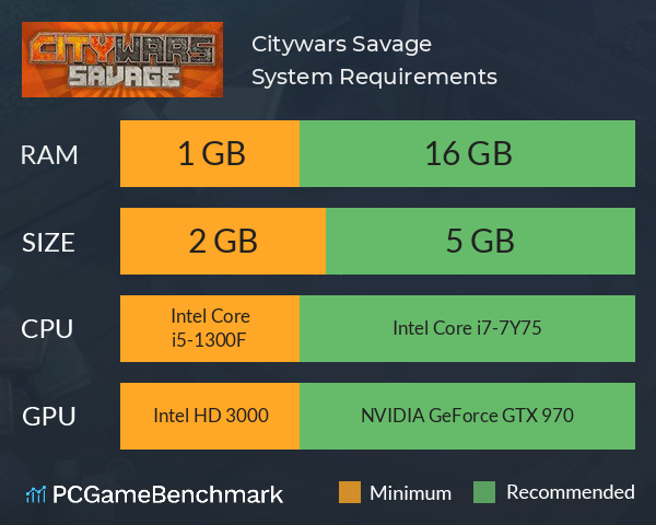 Citywars Savage System Requirements PC Graph - Can I Run Citywars Savage Citywars Savage System Requirements PC Graph - Can I Run Citywars Savage