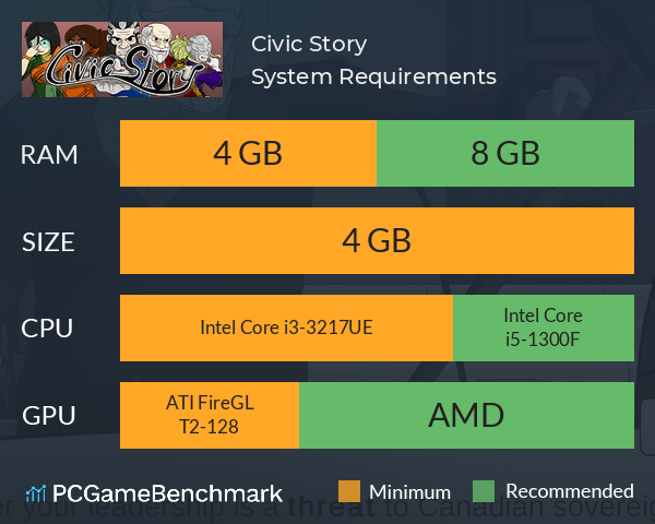 Civic Story System Requirements PC Graph - Can I Run Civic Story Civic Story System Requirements PC Graph - Can I Run Civic Story