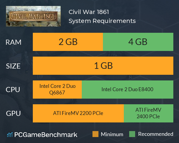 Civil War: 1861 System Requirements PC Graph - Can I Run Civil War: 1861