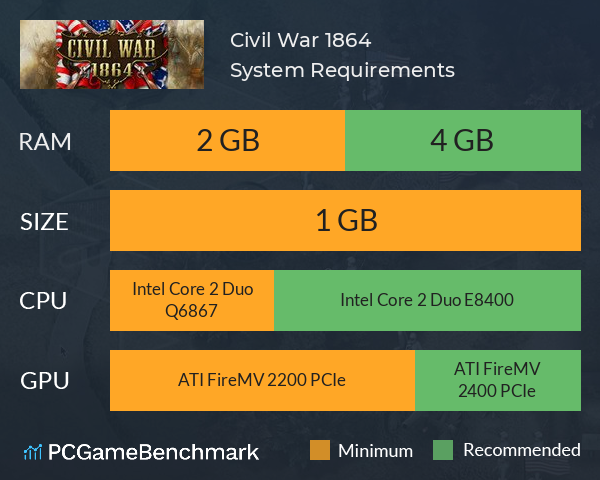 Civil War: 1864 System Requirements PC Graph - Can I Run Civil War: 1864