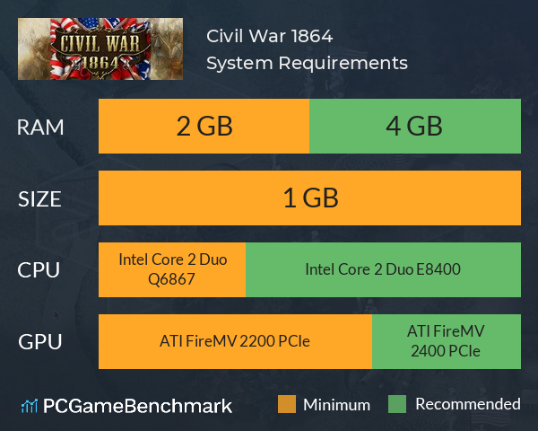 Civil War: 1864 System Requirements PC Graph - Can I Run Civil War: 1864 Civil War: 1864 System Requirements PC Graph - Can I Run Civil War: 1864