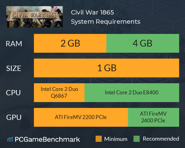 Civil War: 1865 System Requirements PC Graph - Can I Run Civil War: 1865 Civil War: 1865 System Requirements PC Graph - Can I Run Civil War: 1865