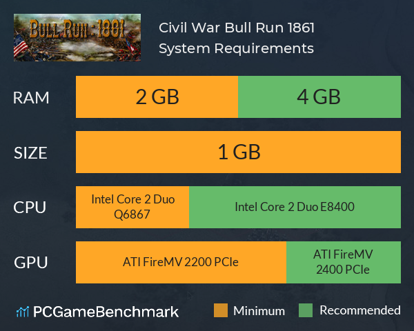 Civil War: Bull Run 1861 System Requirements PC Graph - Can I Run Civil War: Bull Run 1861 Civil War: Bull Run 1861 System Requirements PC Graph - Can I Run Civil War: Bull Run 1861