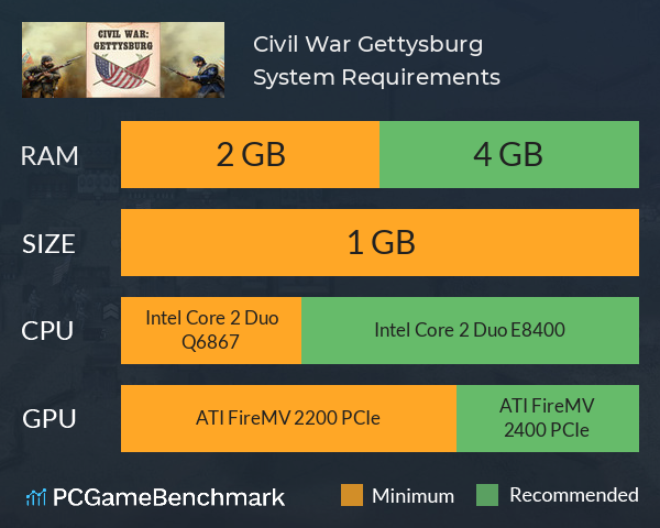 Civil War: Gettysburg System Requirements PC Graph - Can I Run Civil War: Gettysburg