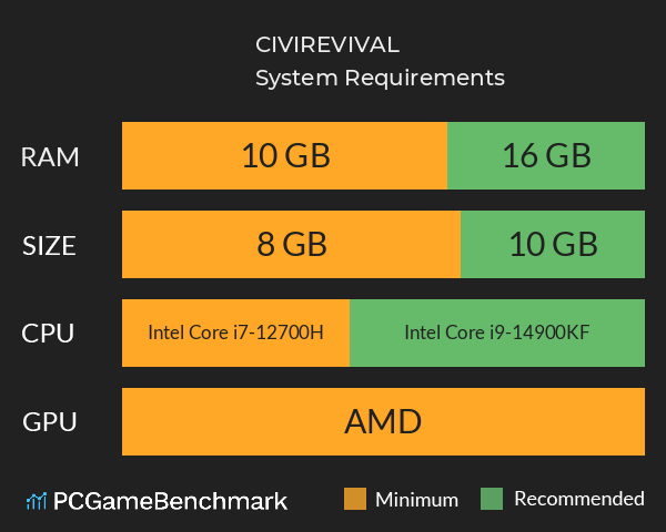 CIVIREVIVAL System Requirements PC Graph - Can I Run CIVIREVIVAL CIVIREVIVAL System Requirements PC Graph - Can I Run CIVIREVIVAL