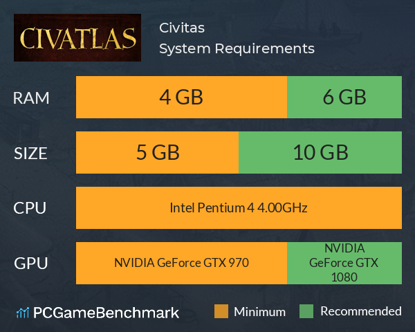 Civitas System Requirements PC Graph - Can I Run Civitas Civitas System Requirements PC Graph - Can I Run Civitas