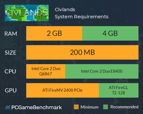 Civlands System Requirements PC Graph - Can I Run Civlands Civlands System Requirements PC Graph - Can I Run Civlands