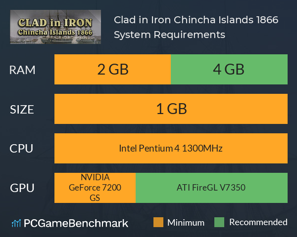 Clad in Iron Chincha Islands 1866 System Requirements PC Graph - Can I Run Clad in Iron Chincha Islands 1866