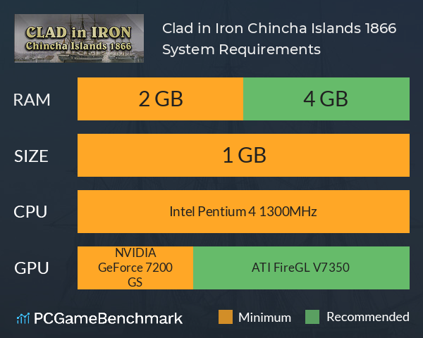 Clad in Iron Chincha Islands 1866 System Requirements PC Graph - Can I Run Clad in Iron Chincha Islands 1866 Clad in Iron Chincha Islands 1866 System Requirements PC Graph - Can I Run Clad in Iron Chincha Islands 1866