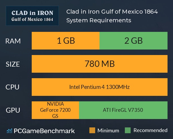 Clad in Iron: Gulf of Mexico 1864 System Requirements PC Graph - Can I Run Clad in Iron: Gulf of Mexico 1864 Clad in Iron: Gulf of Mexico 1864 System Requirements PC Graph - Can I Run Clad in Iron: Gulf of Mexico 1864