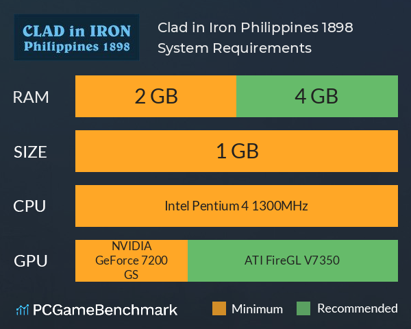 Clad in Iron: Philippines 1898 System Requirements PC Graph - Can I Run Clad in Iron: Philippines 1898