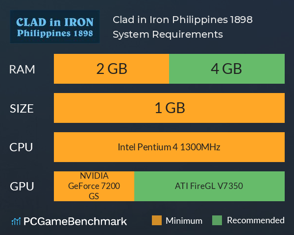 Clad in Iron: Philippines 1898 System Requirements PC Graph - Can I Run Clad in Iron: Philippines 1898 Clad in Iron: Philippines 1898 System Requirements PC Graph - Can I Run Clad in Iron: Philippines 1898