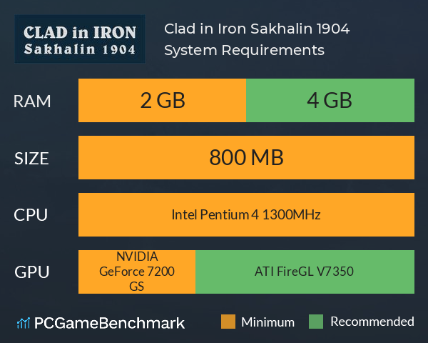 Clad in Iron: Sakhalin 1904 System Requirements PC Graph - Can I Run Clad in Iron: Sakhalin 1904