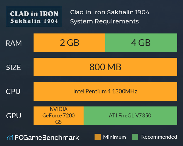 Clad in Iron: Sakhalin 1904 System Requirements PC Graph - Can I Run Clad in Iron: Sakhalin 1904 Clad in Iron: Sakhalin 1904 System Requirements PC Graph - Can I Run Clad in Iron: Sakhalin 1904