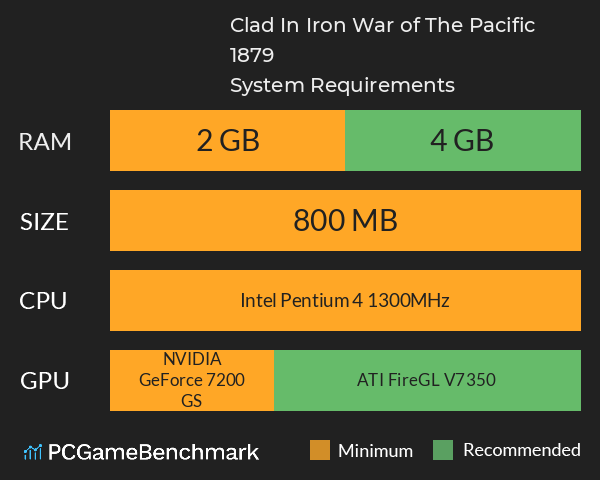 Clad In Iron: War of The Pacific 1879 System Requirements PC Graph - Can I Run Clad In Iron: War of The Pacific 1879 Clad In Iron: War of The Pacific 1879 System Requirements PC Graph - Can I Run Clad In Iron: War of The Pacific 1879