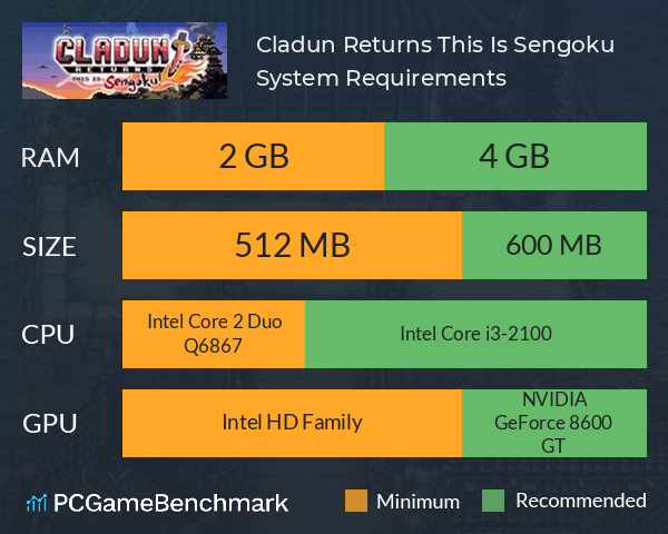 Cladun Returns: This Is Sengoku! System Requirements PC Graph - Can I Run Cladun Returns: This Is Sengoku!