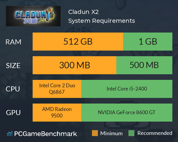 Cladun X2 System Requirements PC Graph - Can I Run Cladun X2