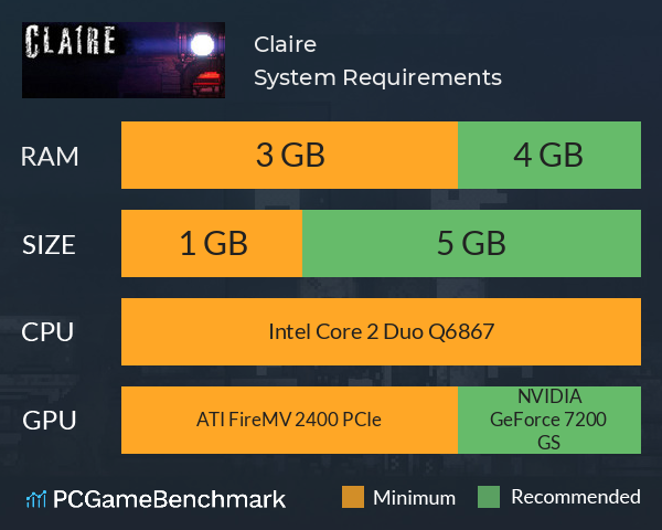 Claire System Requirements PC Graph - Can I Run Claire Claire System Requirements PC Graph - Can I Run Claire
