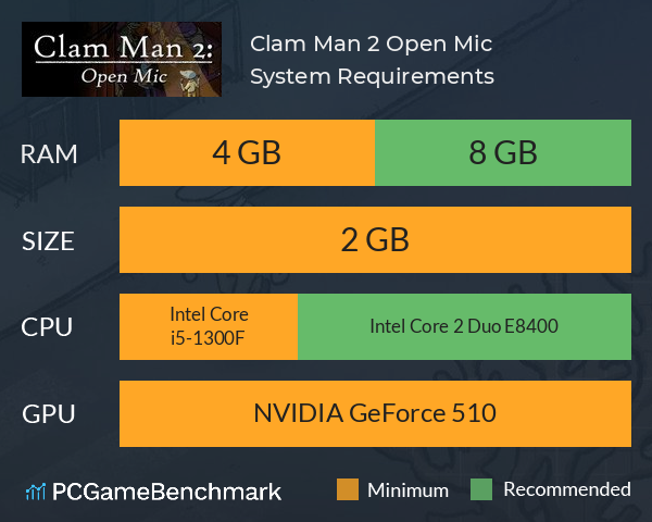 Clam Man 2: Open Mic System Requirements PC Graph - Can I Run Clam Man 2: Open Mic