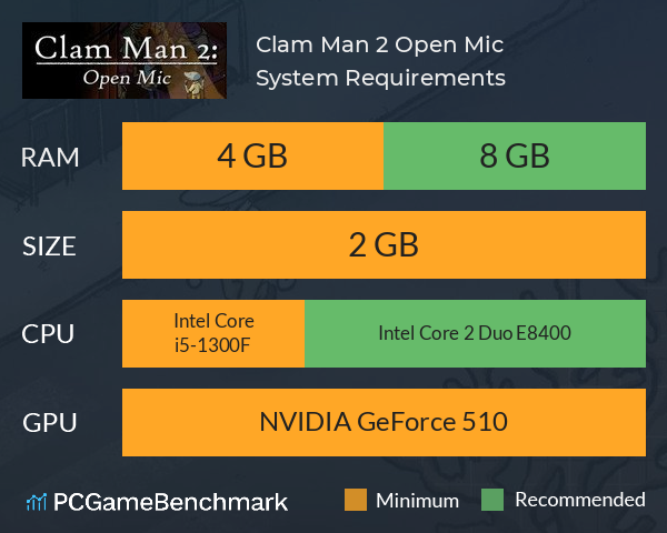 Clam Man 2: Open Mic System Requirements PC Graph - Can I Run Clam Man 2: Open Mic Clam Man 2: Open Mic System Requirements PC Graph - Can I Run Clam Man 2: Open Mic