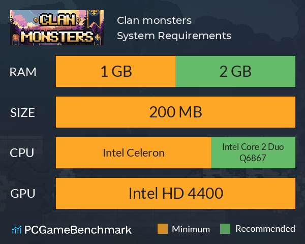 Clan monsters System Requirements PC Graph - Can I Run Clan monsters Clan monsters System Requirements PC Graph - Can I Run Clan monsters