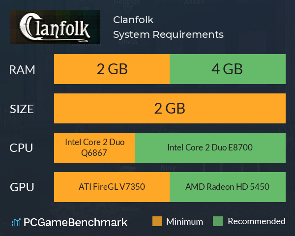 Clanfolk System Requirements PC Graph - Can I Run Clanfolk