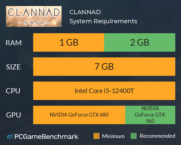 CLANNAD System Requirements PC Graph - Can I Run CLANNAD