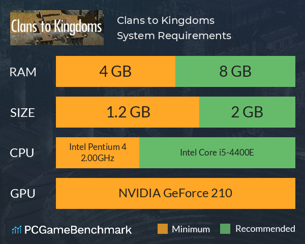 Clans to Kingdoms System Requirements PC Graph - Can I Run Clans to Kingdoms Clans to Kingdoms System Requirements PC Graph - Can I Run Clans to Kingdoms