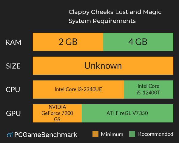 Clappy Cheeks: Lust and Magic System Requirements PC Graph - Can I Run Clappy Cheeks: Lust and Magic Clappy Cheeks: Lust and Magic System Requirements PC Graph - Can I Run Clappy Cheeks: Lust and Magic