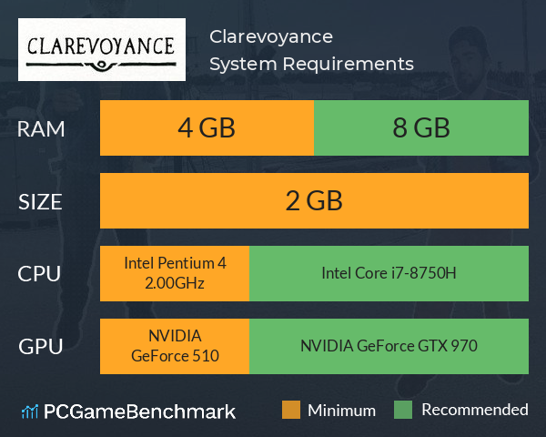 Clarevoyance System Requirements PC Graph - Can I Run Clarevoyance Clarevoyance System Requirements PC Graph - Can I Run Clarevoyance
