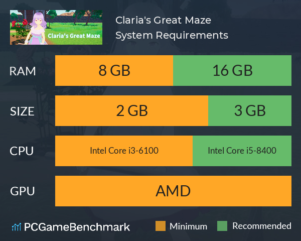 Claria's Great Maze System Requirements PC Graph - Can I Run Claria's Great Maze Claria's Great Maze System Requirements PC Graph - Can I Run Claria's Great Maze
