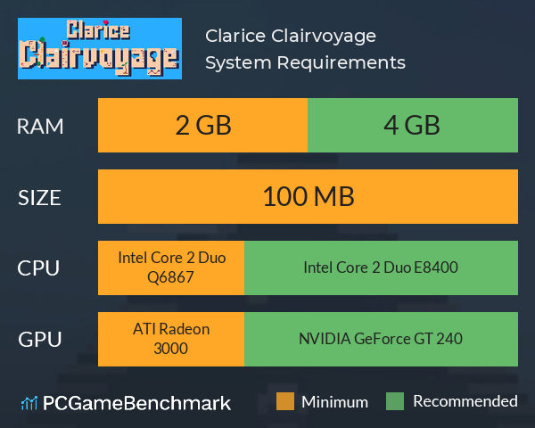 Clarice Clairvoyage System Requirements PC Graph - Can I Run Clarice Clairvoyage