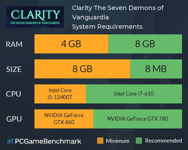 Clarity: The Seven Demons of Vanguardia System Requirements PC Graph - Can I Run Clarity: The Seven Demons of Vanguardia Clarity: The Seven Demons of Vanguardia System Requirements PC Graph - Can I Run Clarity: The Seven Demons of Vanguardia